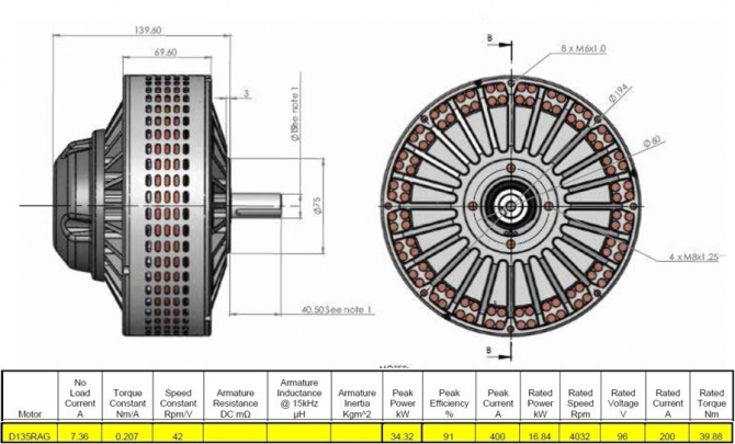 Electric Propulsion - Gometra1925